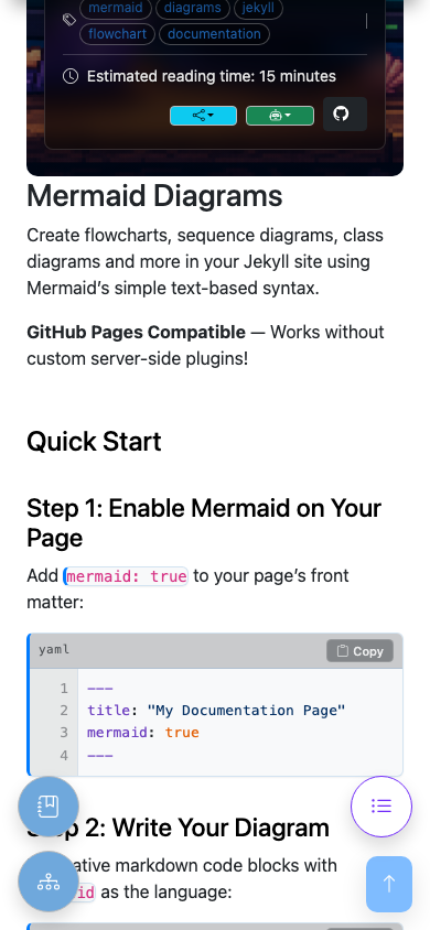A documentation page at a phone width, with floating action buttons stacked in the corners — the table-of-contents FAB, the back-to-top button, and the sidebar toggle