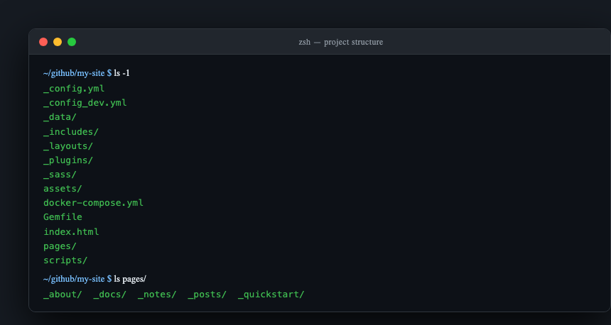 Project structure in terminal